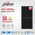 Sunpro Power Tier 1 Solar Panel Factory